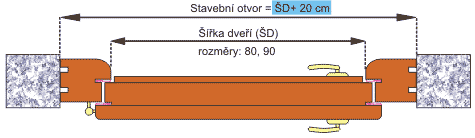 rámová zárubeň